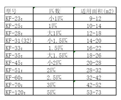 武定空调维修