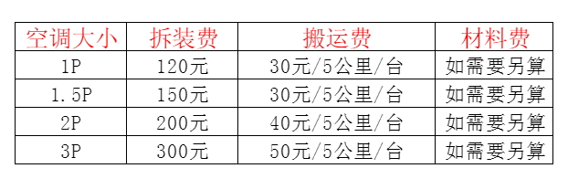 武定空调移机及费用电话在哪里找